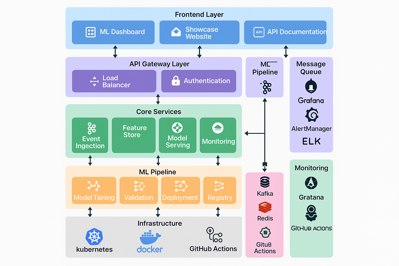 System Architecture